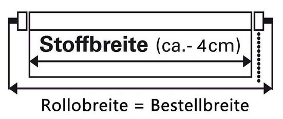 Klemmfix Doppelrollo mit 